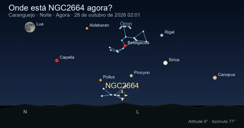 Onde está NGC2664 agora?