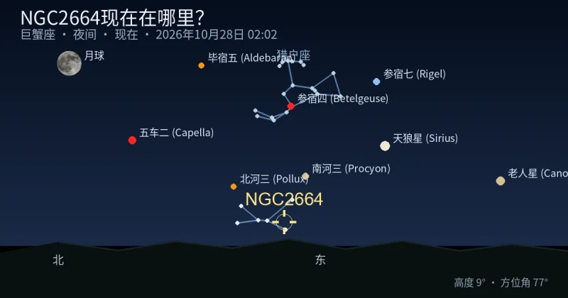 NGC2664现在在哪里？