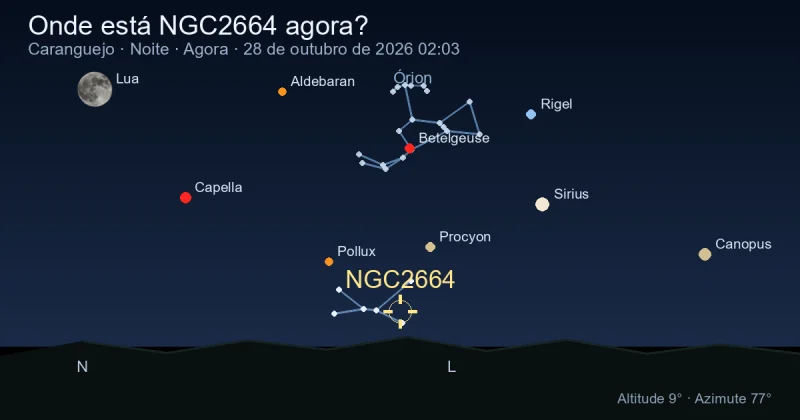 Onde está NGC2664 agora?