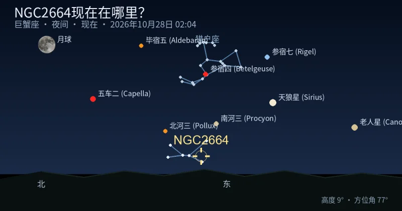 NGC2664现在在哪里?