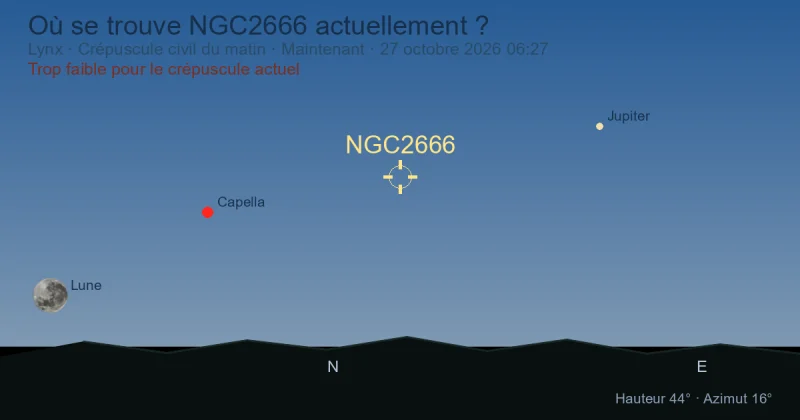 Où se trouve NGC2666 actuellement ?