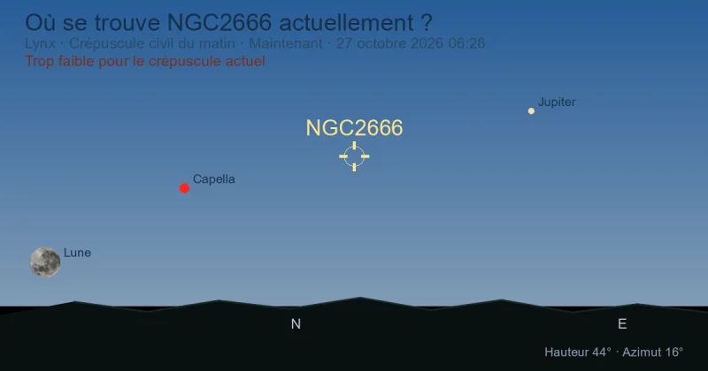 Où se trouve NGC2666 actuellement ?