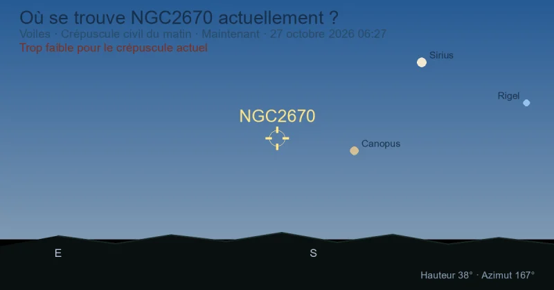 Où se trouve NGC2670 actuellement ?
