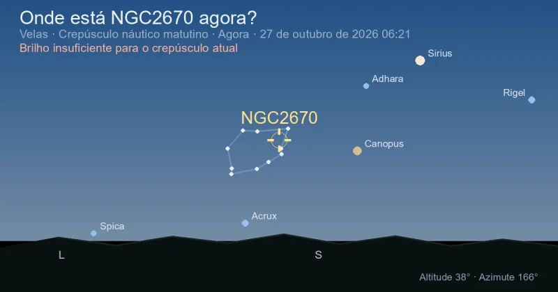 Onde está NGC2670 agora?