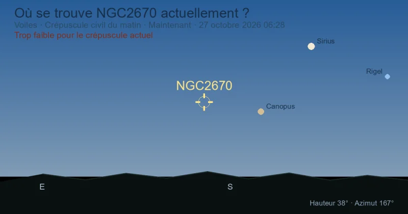 Où se trouve NGC2670 actuellement ?