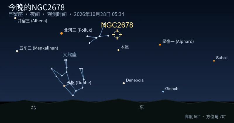 今晚的NGC2678
