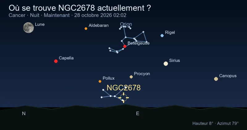Où se trouve NGC2678 actuellement ?