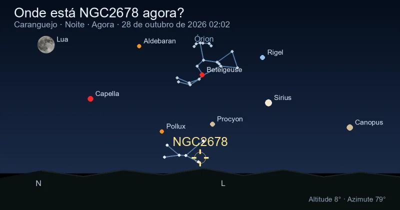 Onde está NGC2678 agora?
