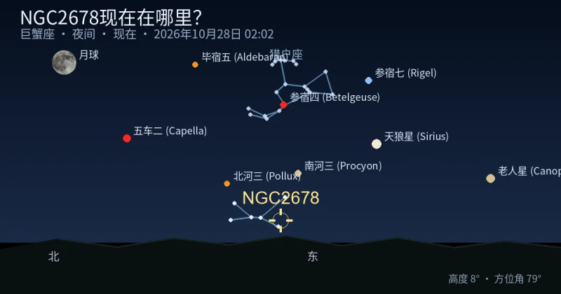 NGC2678现在在哪里？