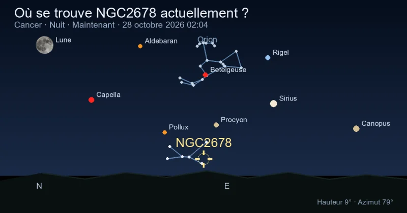 Où se trouve NGC2678 actuellement ?