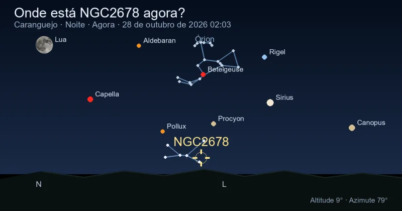 Onde está NGC2678 agora?