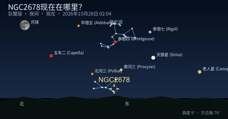 NGC2678现在在哪里?