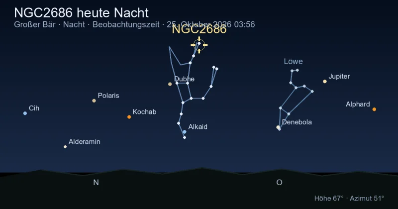 NGC2686 heute Nacht