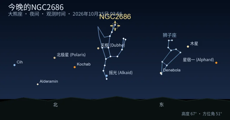 今晚的NGC2686
