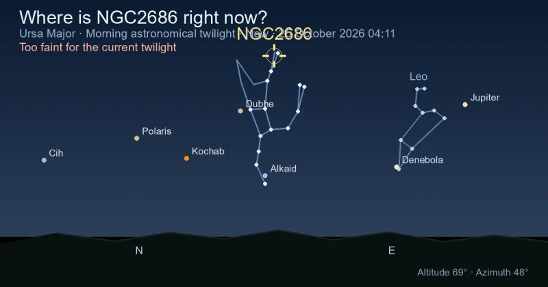 Where is NGC2686 right now?