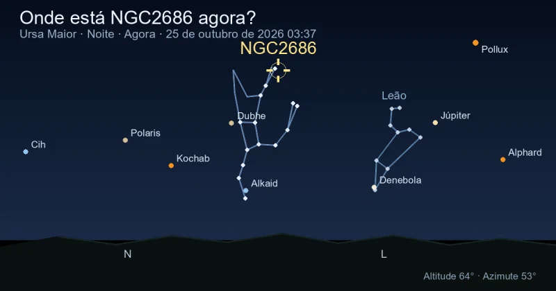 Onde está NGC2686 agora?