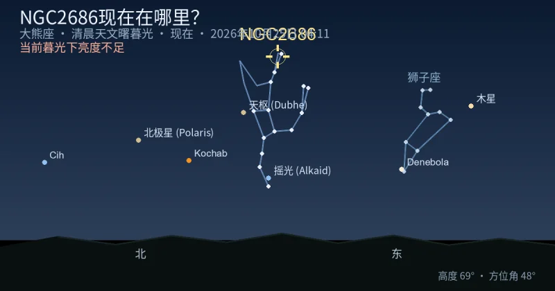 NGC2686现在在哪里？