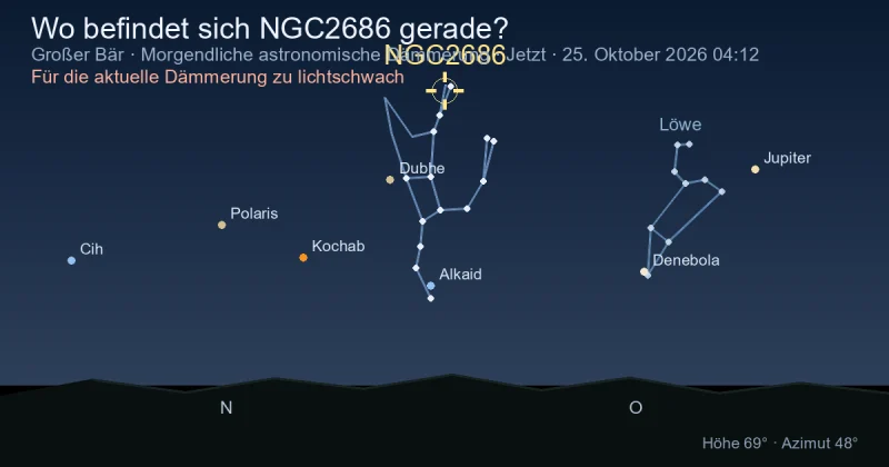Wo befindet sich NGC2686 gerade?