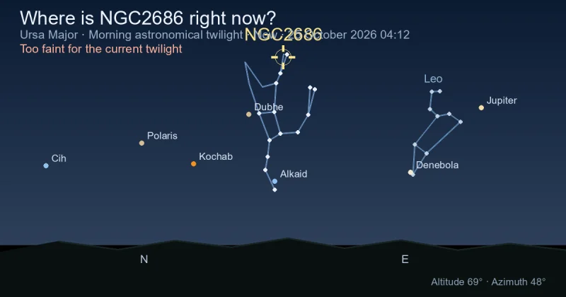 Where is NGC2686 right now?