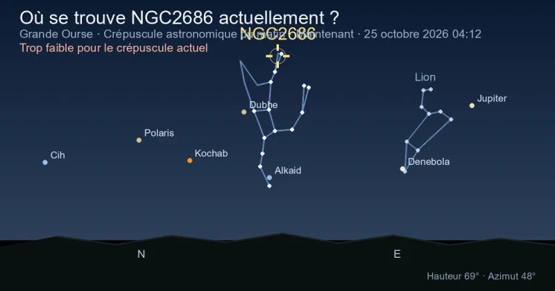 Où se trouve NGC2686 actuellement ?