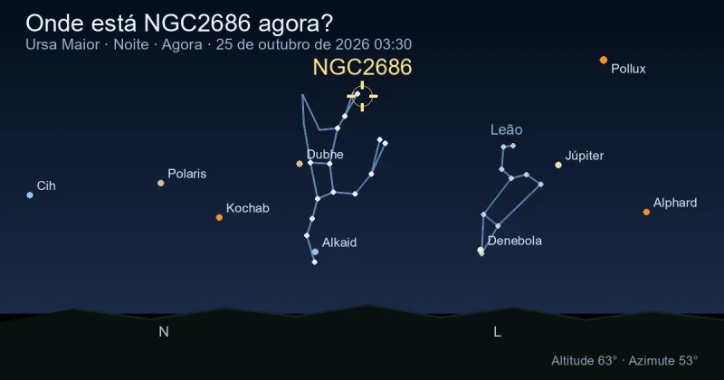 Onde está NGC2686 agora?