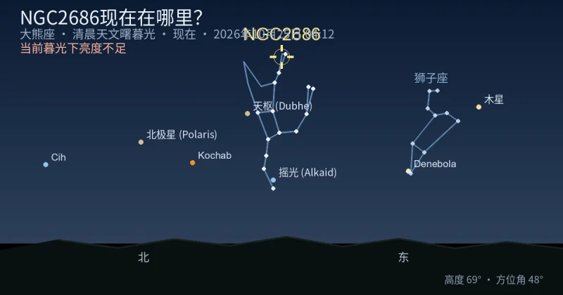 NGC2686现在在哪里?
