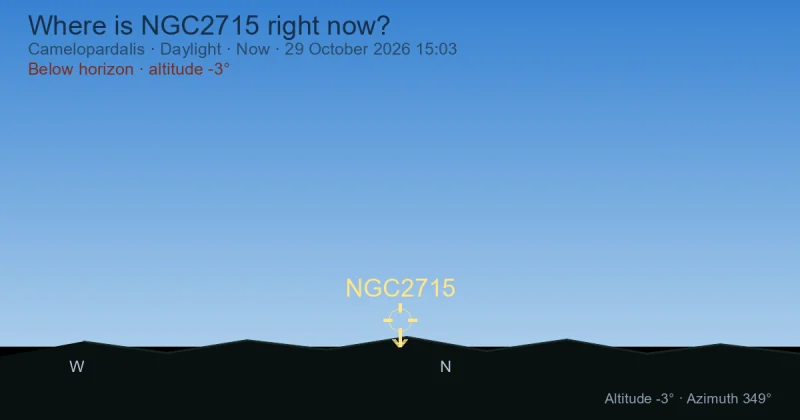 Where is NGC2715 right now?