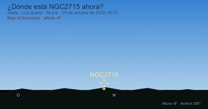 ¿Dónde está NGC2715 ahora?