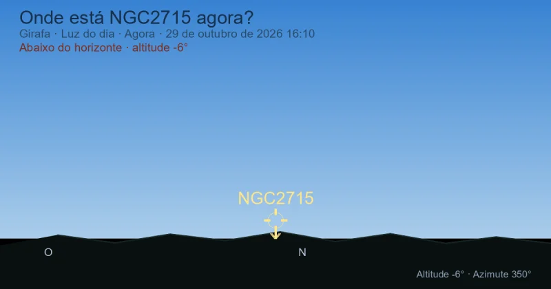 Onde está NGC2715 agora?