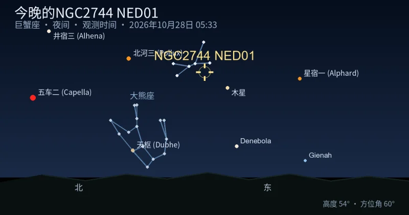 今晚的NGC2744 NED01