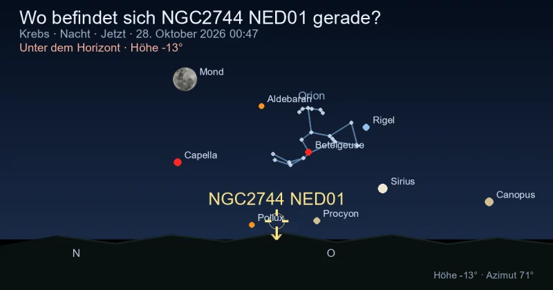 Wo befindet sich NGC2744 NED01 gerade?