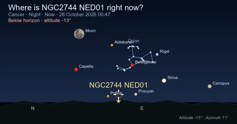 Where is NGC2744 NED01 right now?