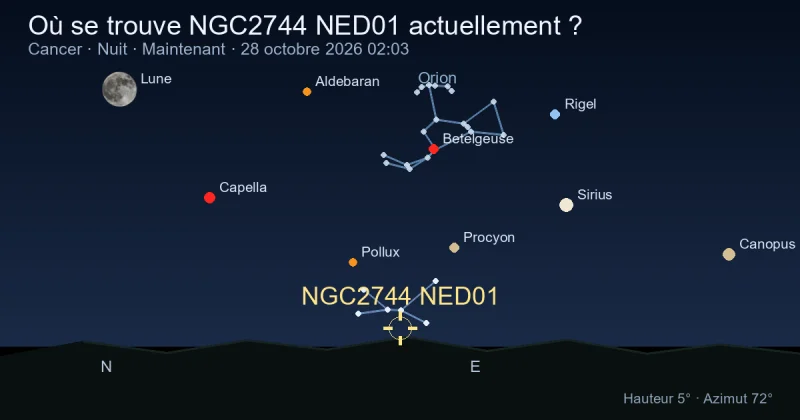 Où se trouve NGC2744 NED01 actuellement ?