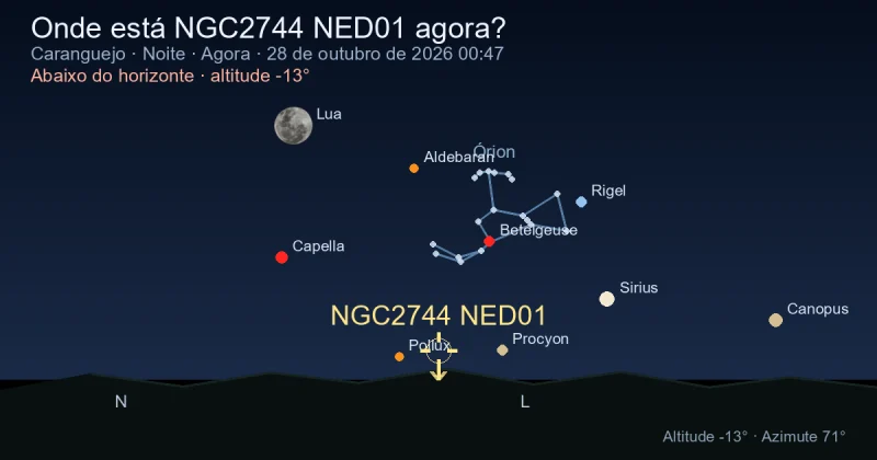 Onde está NGC2744 NED01 agora?