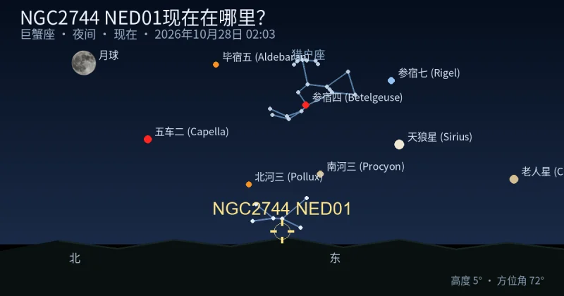 NGC2744 NED01现在在哪里？
