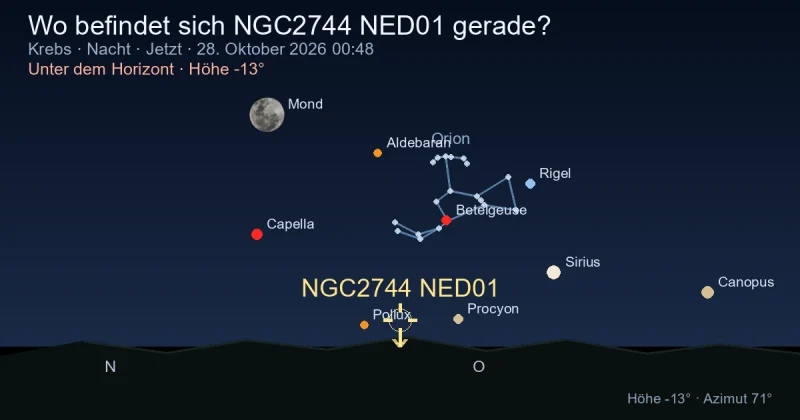 Wo befindet sich NGC2744 NED01 gerade?