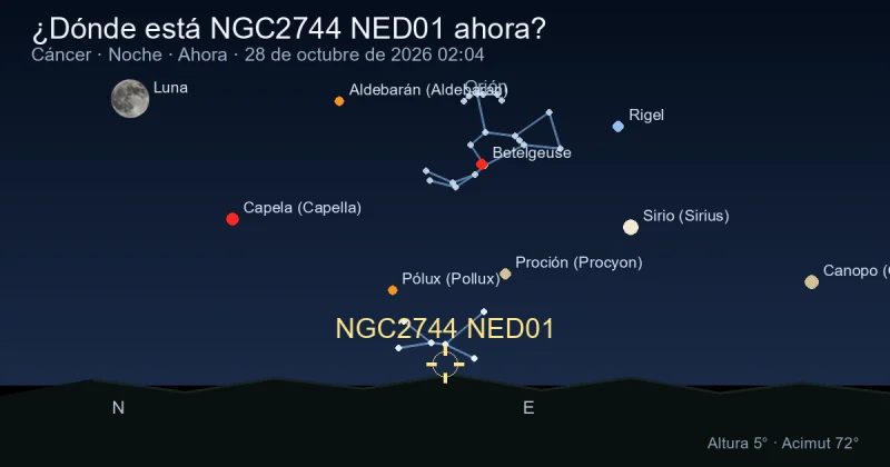 ¿Dónde está NGC2744 NED01 ahora?