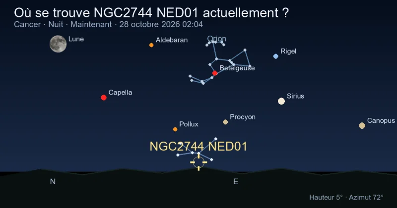 Où se trouve NGC2744 NED01 actuellement ?
