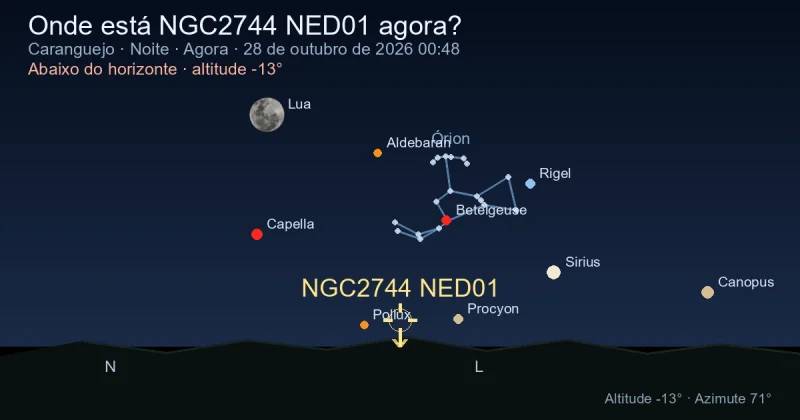 Onde está NGC2744 NED01 agora?