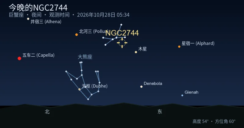 今晚的NGC2744
