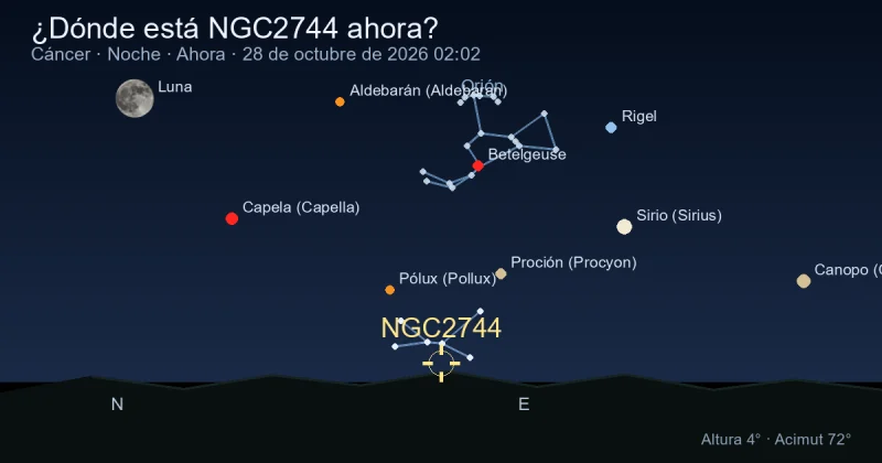 ¿Dónde está NGC2744 ahora?