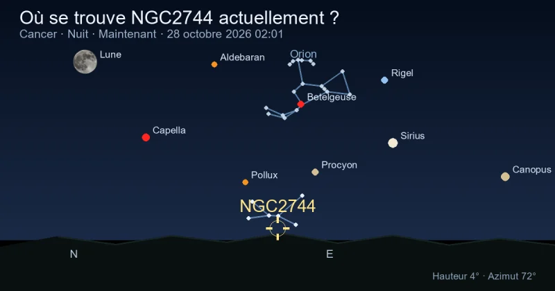 Où se trouve NGC2744 actuellement ?