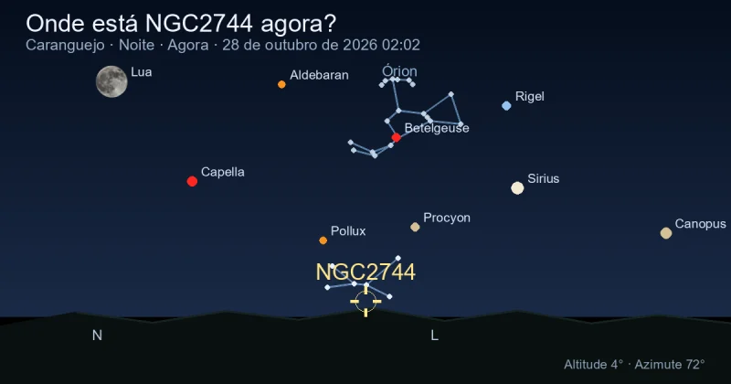 Onde está NGC2744 agora?