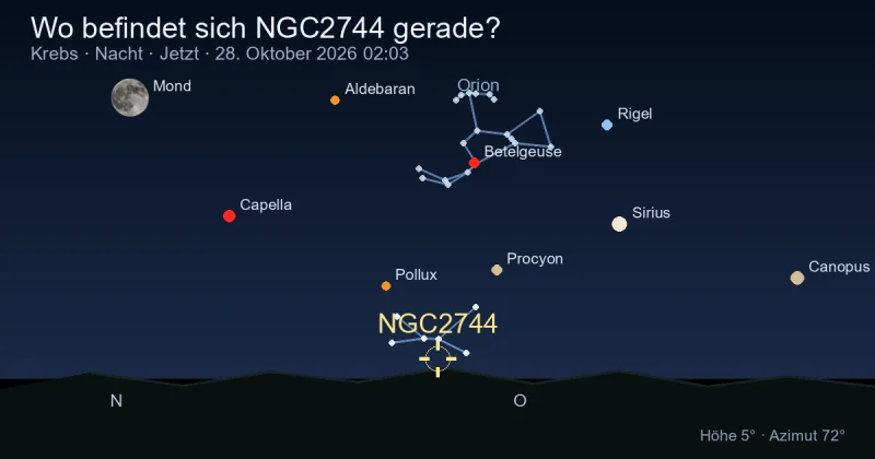 Wo befindet sich NGC2744 gerade?