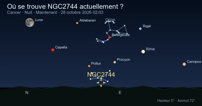 Où se trouve NGC2744 actuellement ?