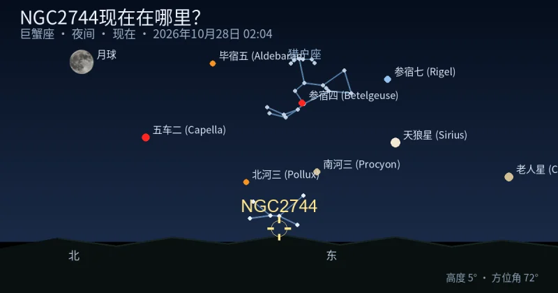 NGC2744现在在哪里?