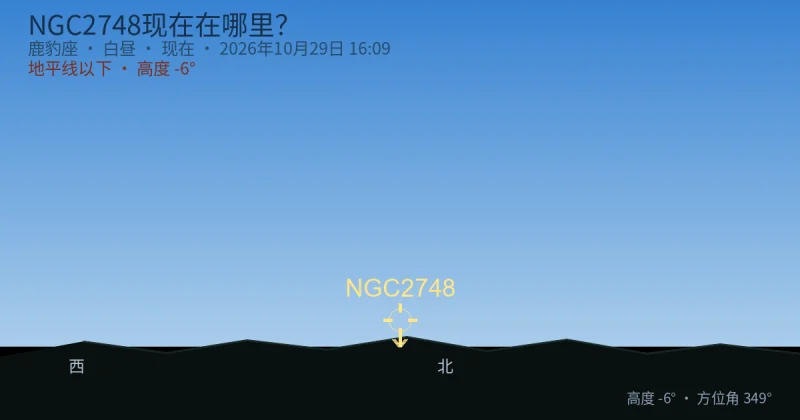 NGC2748现在在哪里？