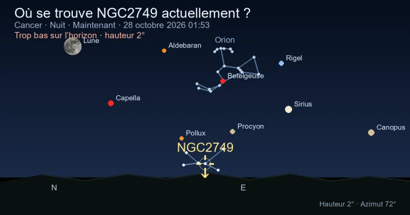 Où se trouve NGC2749 actuellement ?