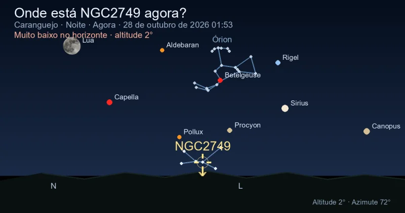 Onde está NGC2749 agora?