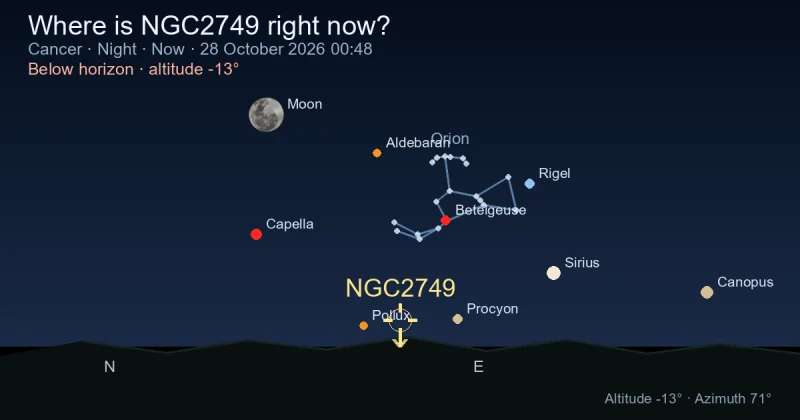 Where is NGC2749 right now?